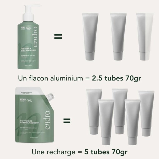 Dentifrice enfants au fluor ENDRO 175g