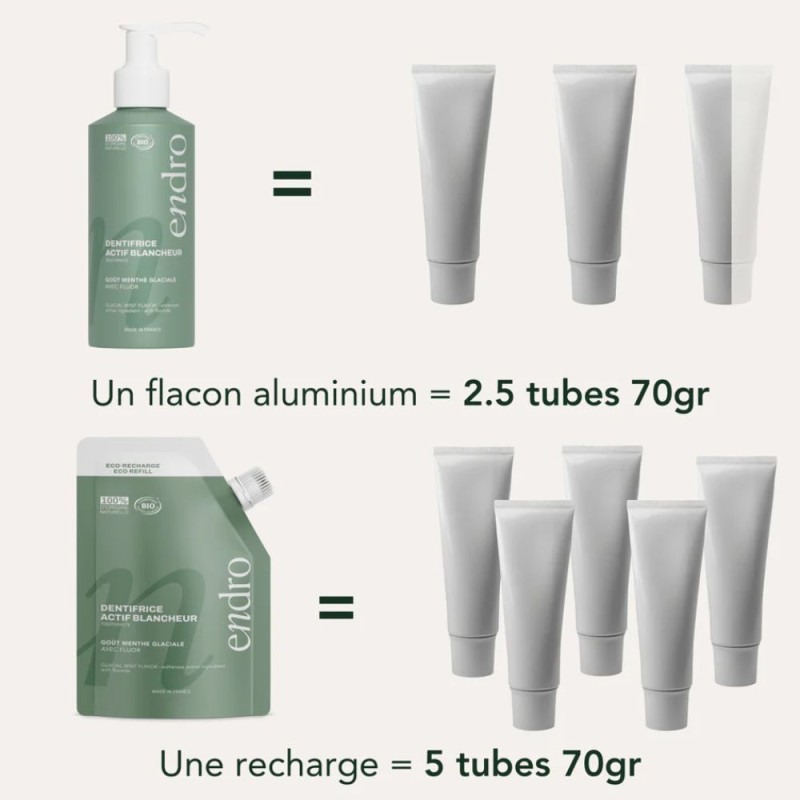 Dentifrice enfants au fluor ENDRO 175g
