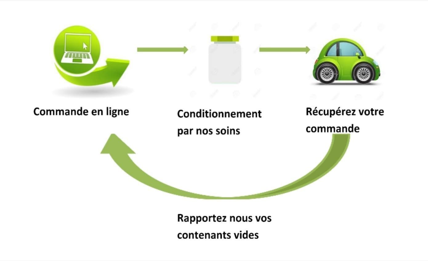 systeme drive